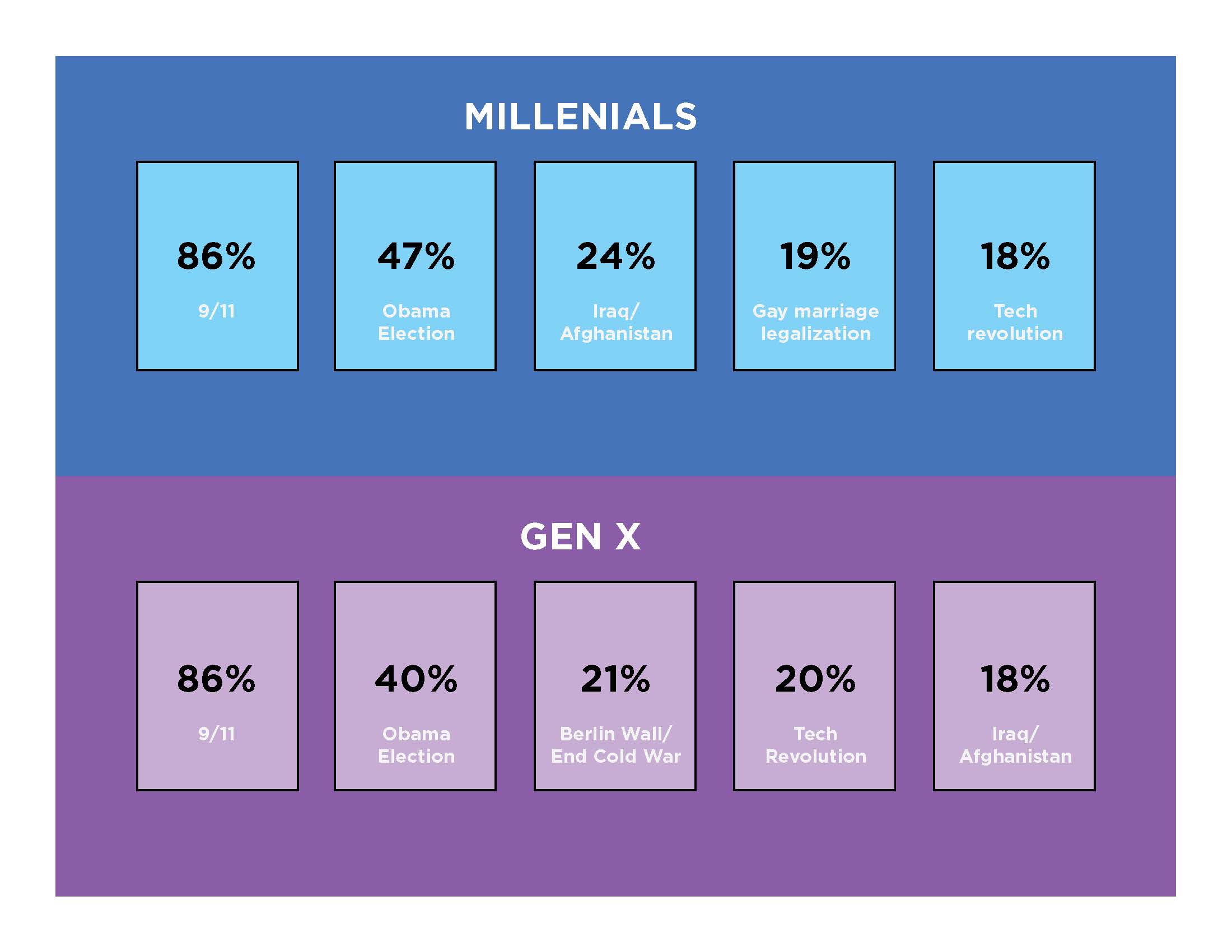 Blue and purple infographic