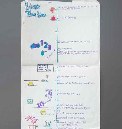 A timeline drawn by victim Lisa Anne Frost at age 12.